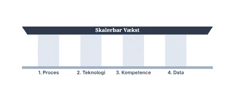 Ai_integration_de_4_arkitektoniske_søjler-removebg-preview
